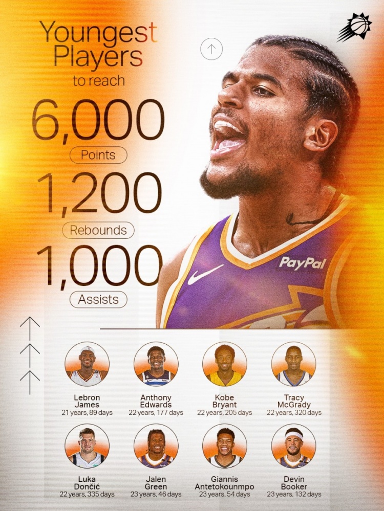 开云体育平台-捧捧自家球员！太阳官方晒格林数据图：跻身顶级行列